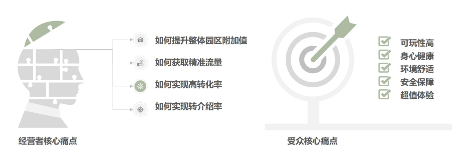 整体项目规划_05 项目总体方案_05
