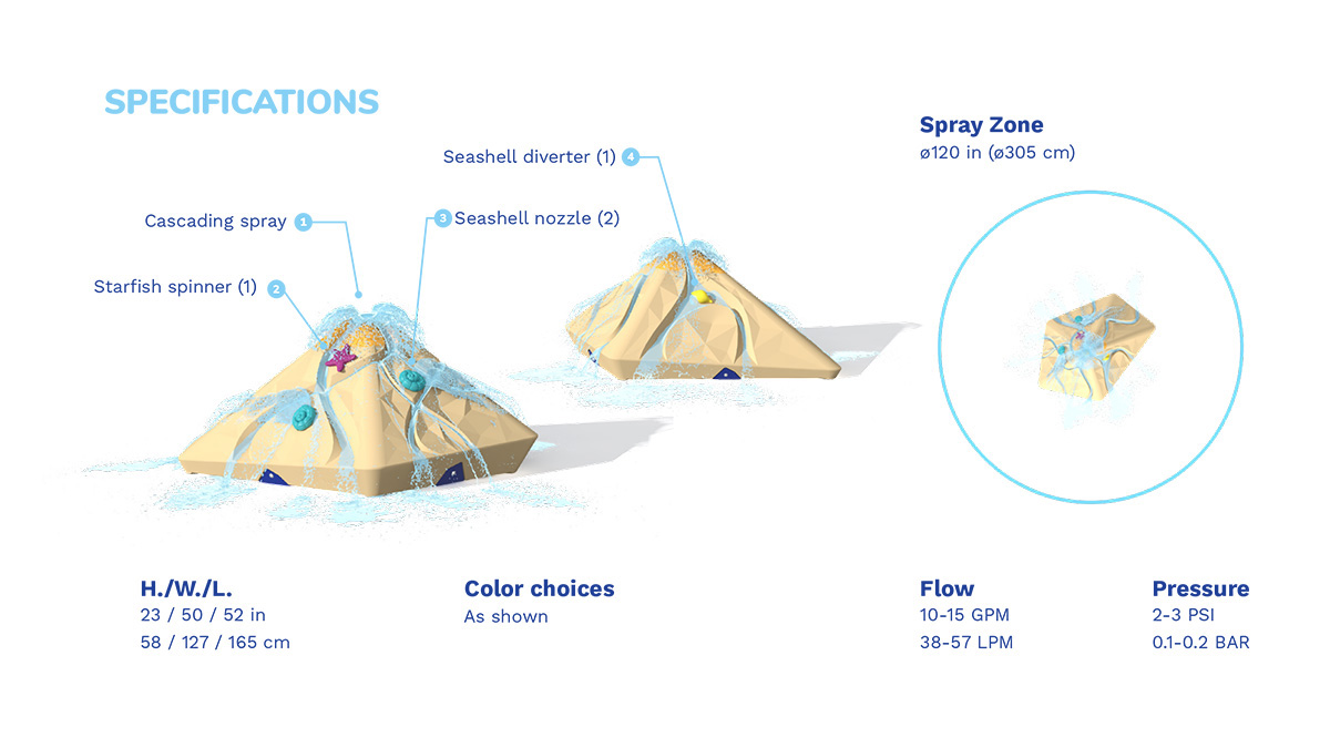 splash pad equipment (2) 防溅垫设备 (2)