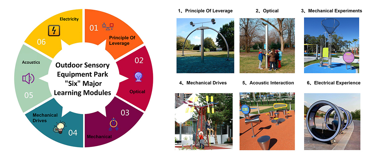 outdoor science playground equipment (2) 户外科普游乐设备 (2)