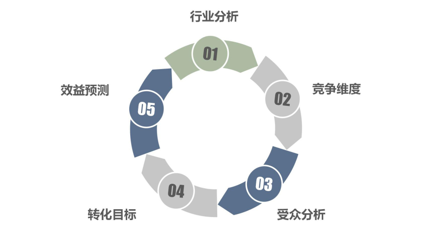 整体项目规划_03 项目总体方案_03
