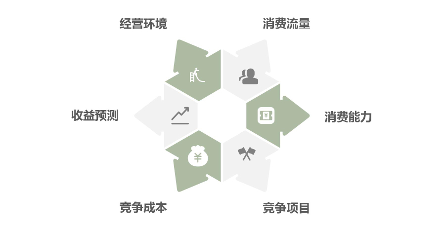 整体项目规划_02 项目总体计划_02
