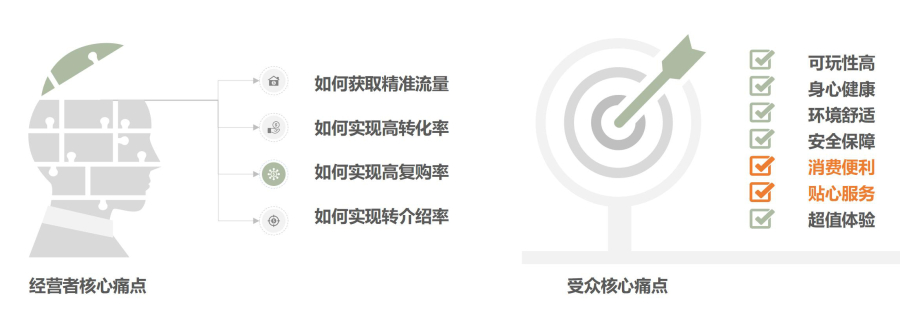 整体项目规划_04 项目总体方案_04