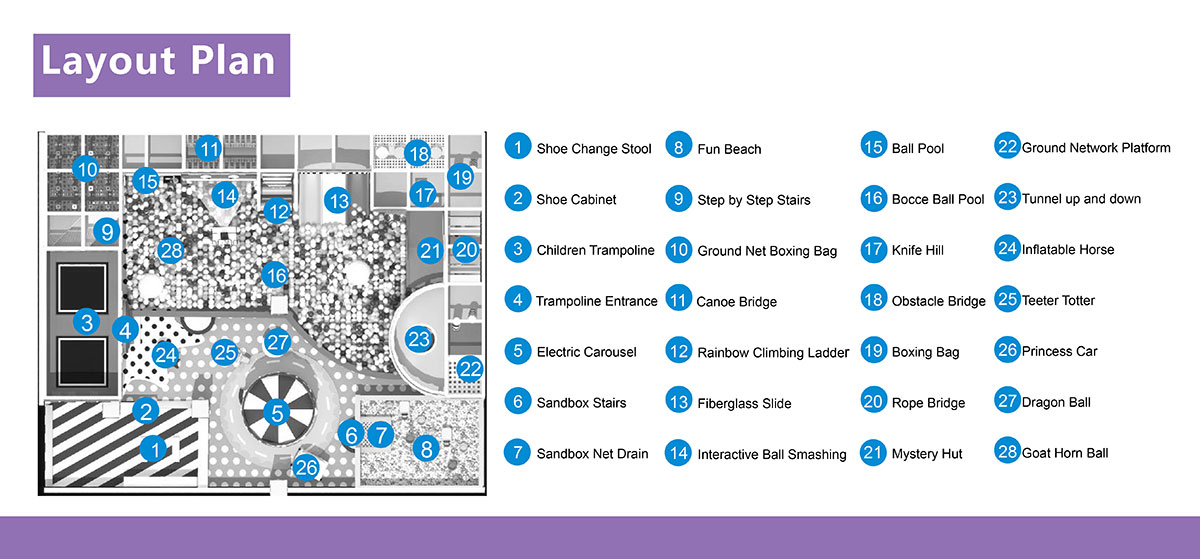 -(3) 小型室内游乐场设备