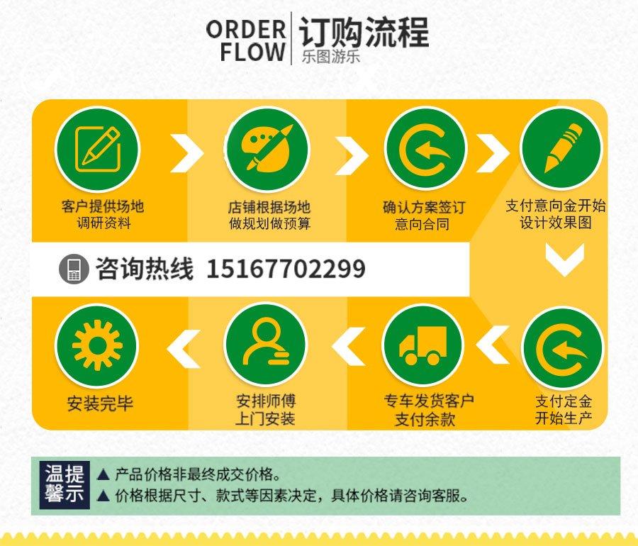 传声筒详情定制流程 (2)